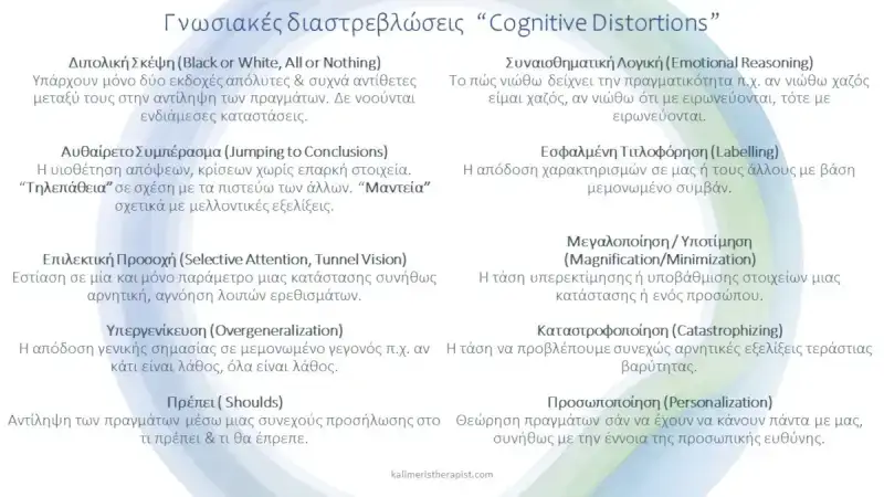 Γνωσιακή Συμπεριφορική Θεραπεία (CBT) Γνωσιακές Διαστρεβλώσεις