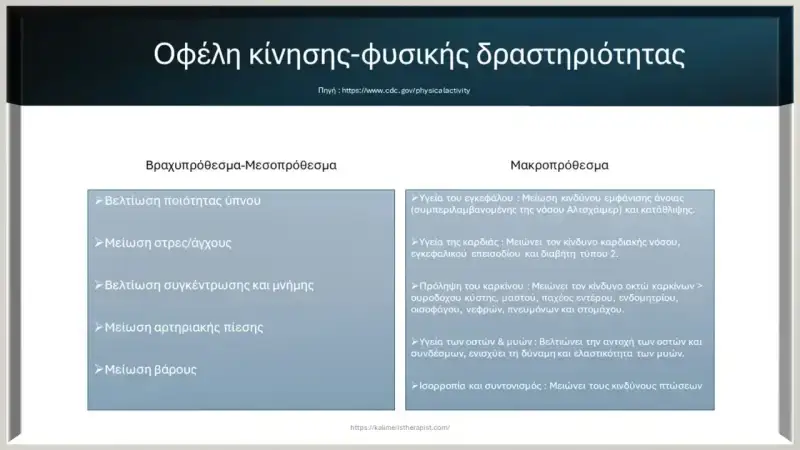 οφέλη κίνησης φυσικής δραστηριότητας