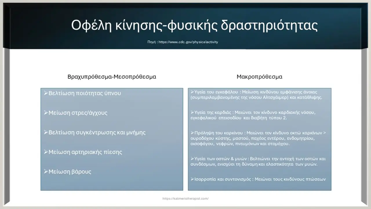 οφέλη κίνησης φυσικής δραστηριότητας