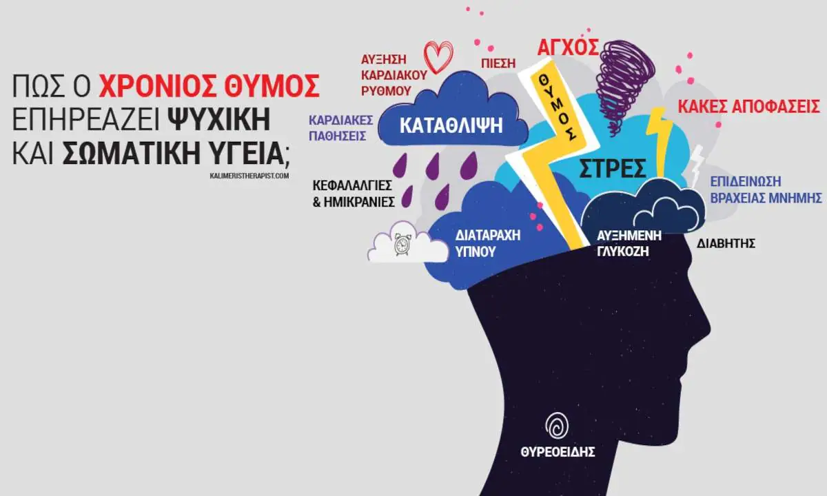 θυμός ψυχικη υγεια