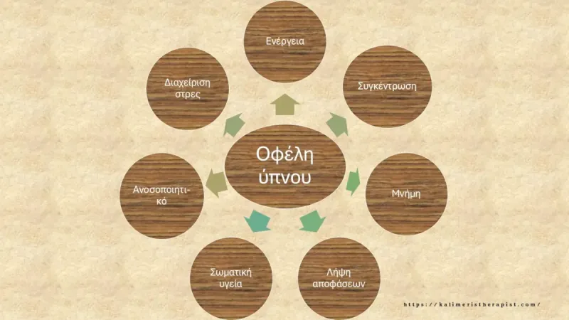 Ύπνος : Επιστημονικά δεδομένα & ορθές πρακτικές οφέλη ύπνου