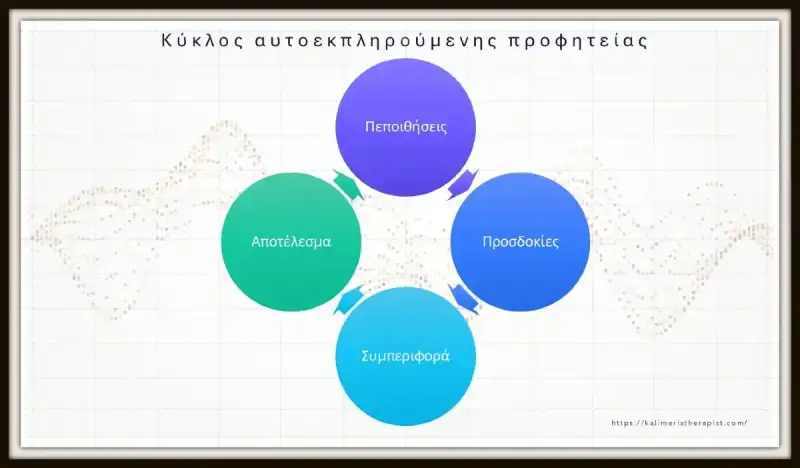 autoekpliroumeni profiteia αυτοεκπληρούμενη προφητεία