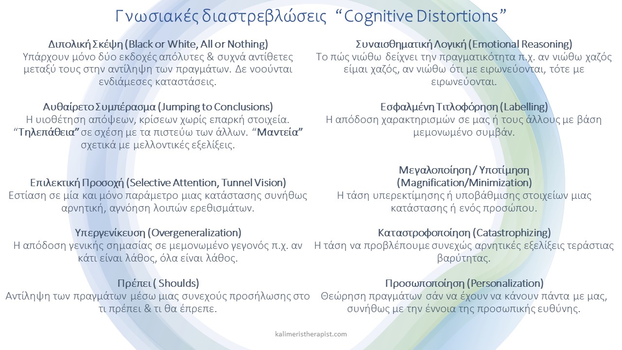 Γνωσιακές Διαστρεβλώσεις (Cognitive Distortions)