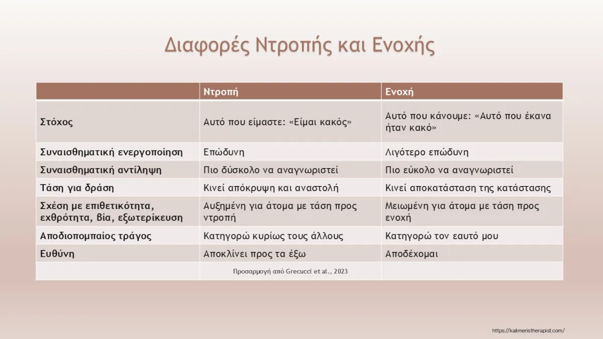 διαφορές ενοχής από ντροπή