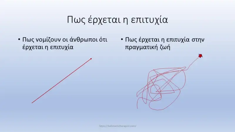 επιτυχια αποτυχια
