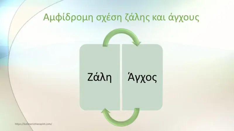 Ζάλη & ίλιγγος : σχέση με άγχος & ψυχολογικούς παράγοντες ζαλη και αγχος