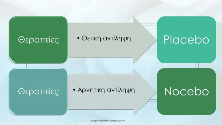 nocebo