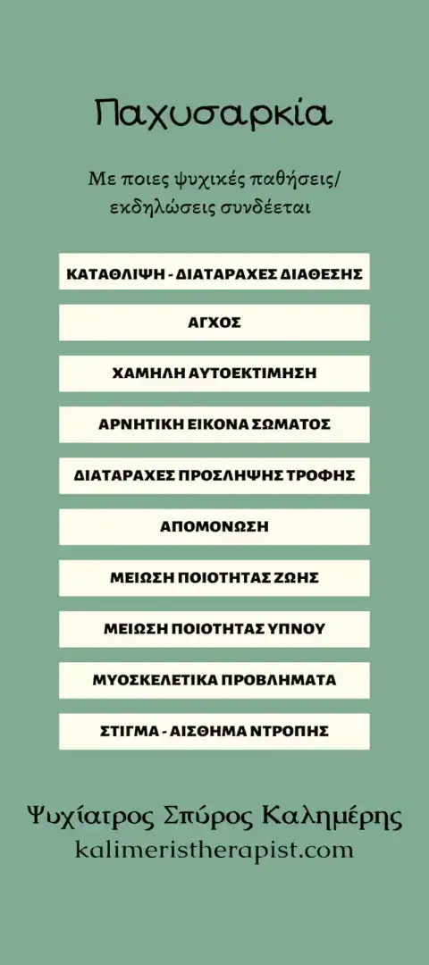 παχυσαρκία πιθανά προβλήματα ψυχικής υγείας