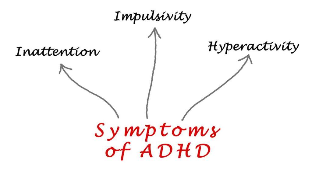 symptoms adhd