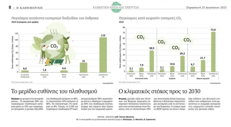 Οικονομικές ανισότητες και κοινωνική ψυχολογία ανισότητες κλιματική αλλαγή