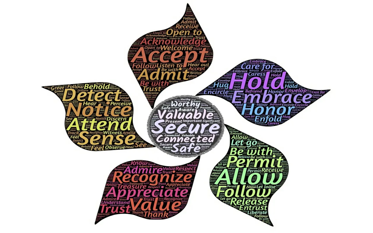 οικογένεια αξίες