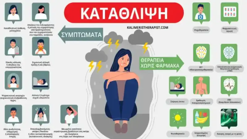 κατάθλιψη συμπτώματα θεραπείες