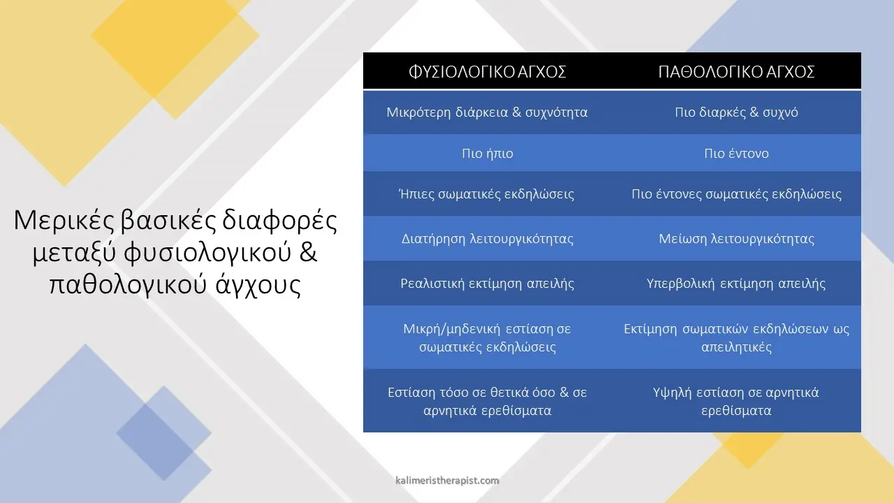 διαφορές παθολογικού και φυσιολογικού άγχους