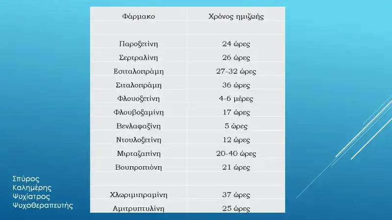 Εξάρτηση από αντικαταθλιπτικά φάρμακα και σύνδρομο απόσυρσης εξάρτηση από αντικαταθλιπτικά χρόνος ημιζωής