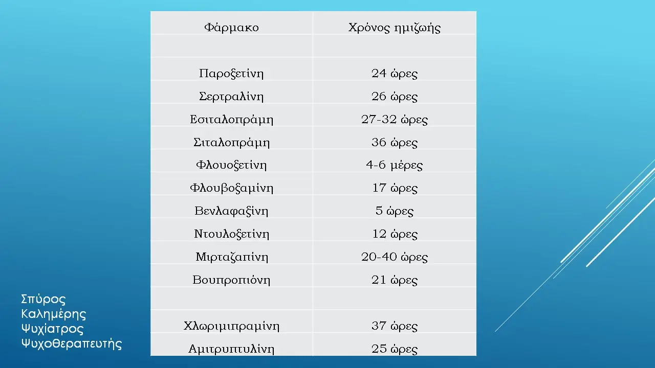 εξάρτηση από αντικαταθλιπτικά χρόνος ημιζωής