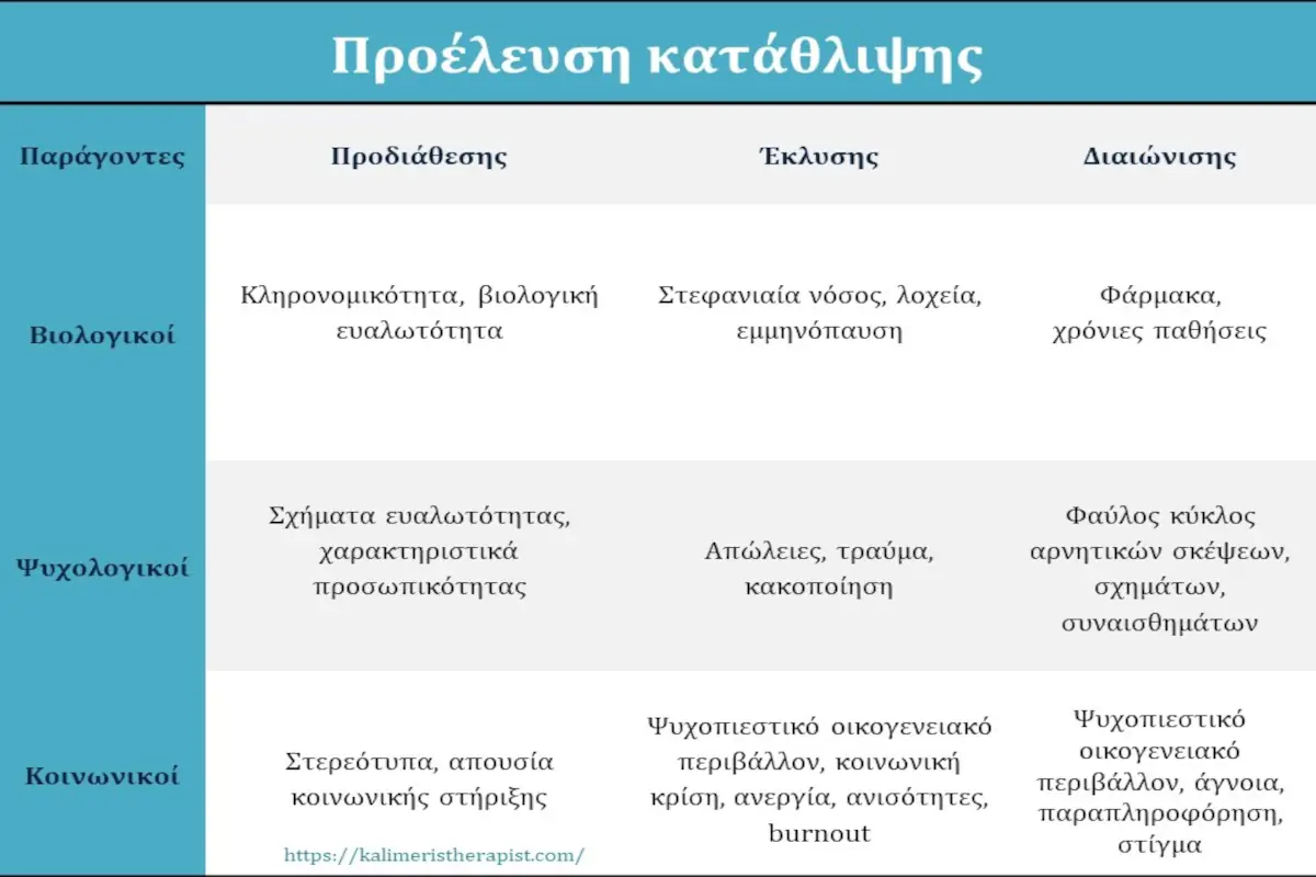 παράγοντες θεραπευτικής παρέμβασης στην κατάθλιψη