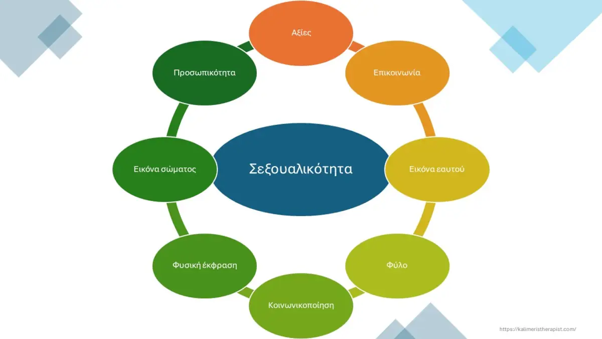 σεξουαλικοτητα