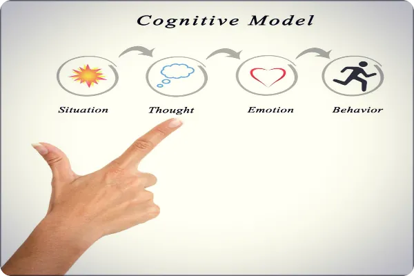 γνωσιακό μοντέλο