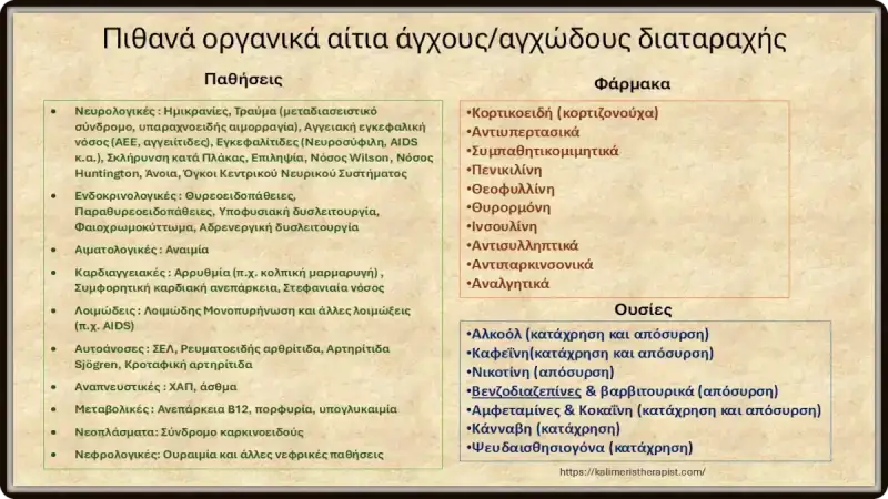 οργανικά αίτια άγχους-αγχώδους διαταραχής οργανικά αίτια άγχους-αγχώδους διαταραχής