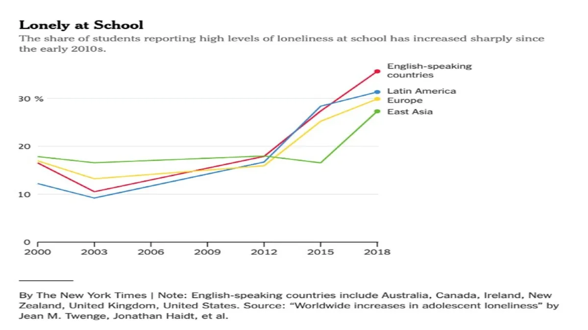μοναξιά στα σχολεία