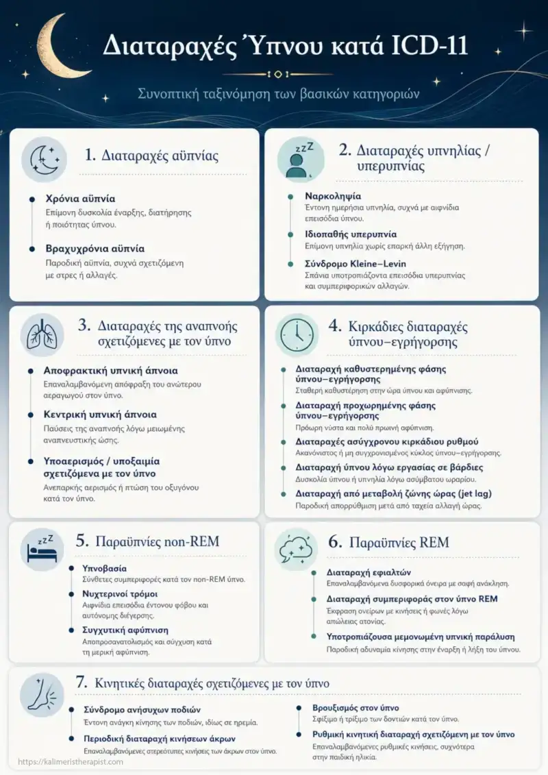 διαταραχές ύπνου κατάταξη ICD-11
