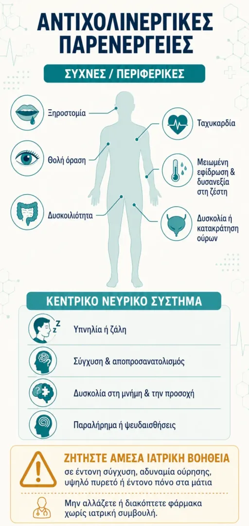 Ακετυλοχολίνη: ρόλος στον εγκέφαλο, το σώμα και αντιχολινεργικές παρενέργειες